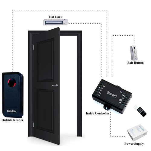 SECUKEY Μίνι ελεγκτής SCK-SBOARD για μία πόρτα