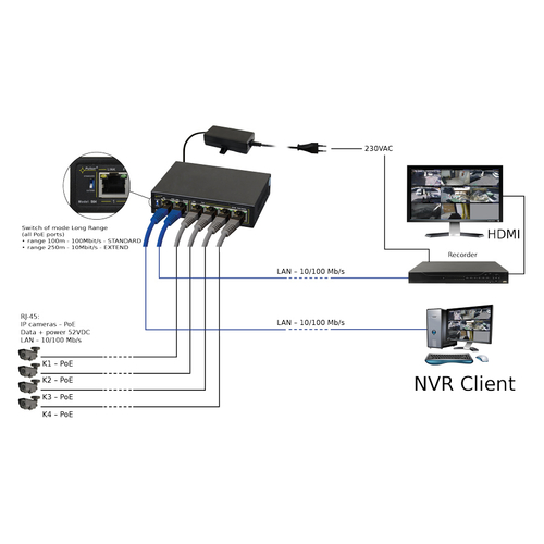 PULSAR PoE Ethernet Switch S64, 6x ports 10/100Mb/s