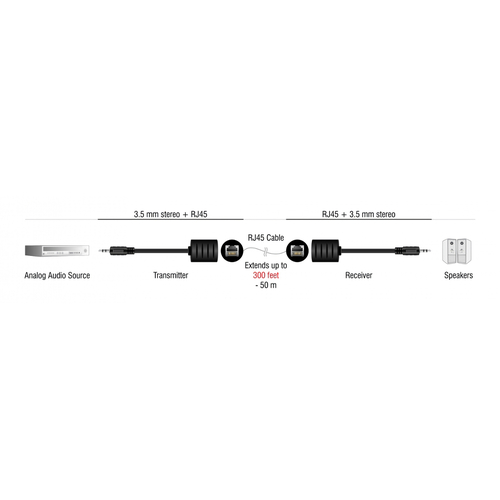 DELOCK audio extender 87858 3.5mm σε 3.5mm, μέσω καλωδίου RJ45, έως 50m