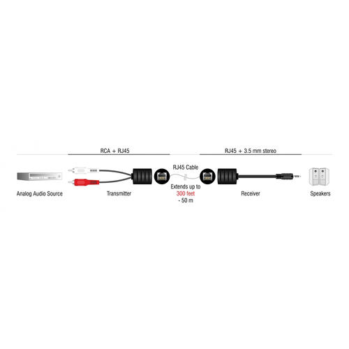 DELOCK audio extender 87859 3.5mm σε RCA, μέσω καλωδίου RJ45, έως 50m