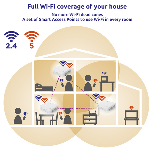 STRONG WiFi Mesh Home Kit ATRIA 1200 V2, 1200Mbps Dual Band, 3τμχ