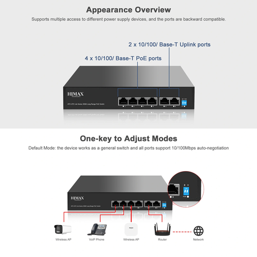 HIMAX PoE switch PS1402E-L, 4x Ethernet PoE & 2x Ethernet θύρες, έως 100Mbps